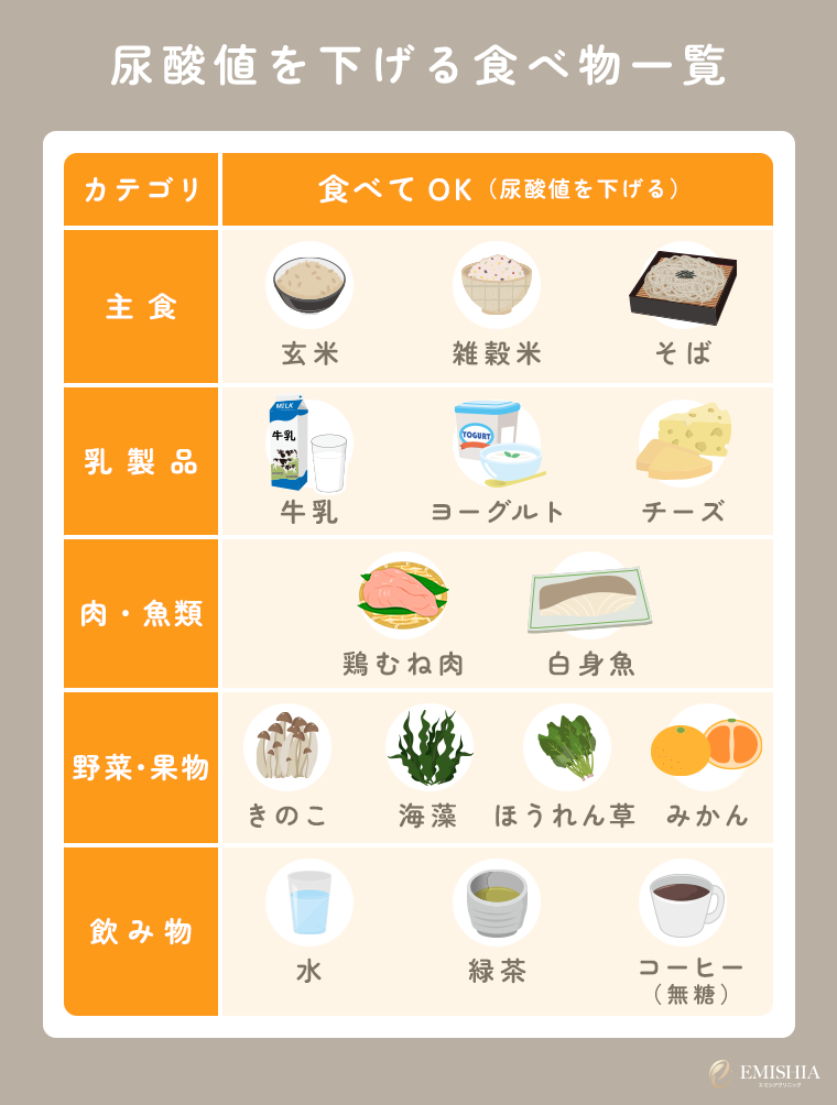 尿酸値を下げる効果が期待できる代表的な食品
