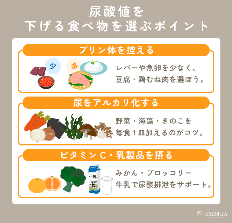 尿酸値を下げる食べ物を選ぶポイント
