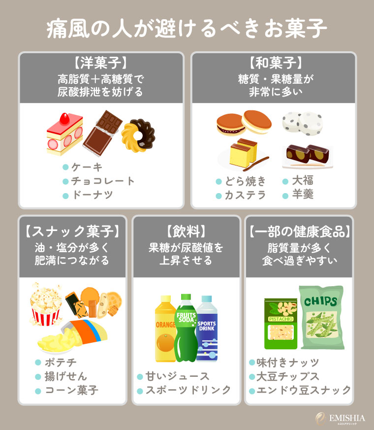 痛風の人が避けるべきお菓子