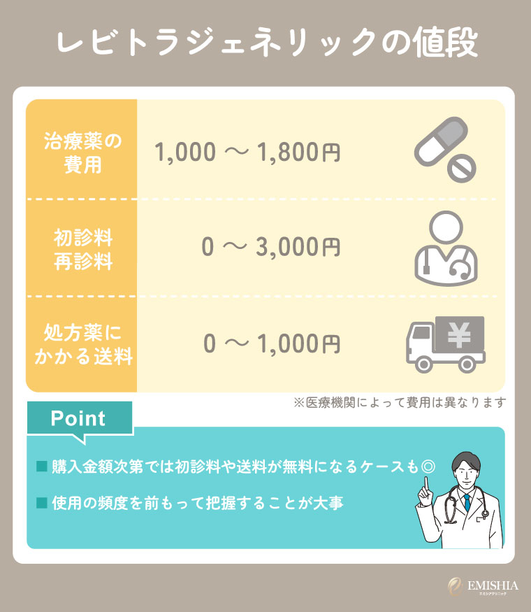 レビトラジェネリックの値段は1錠あたり1,000~1,800円が目安