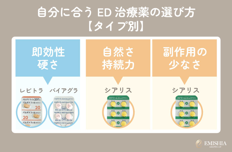 自分に合うED治療薬の選び方【タイプ別】
