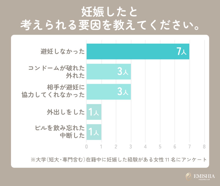 外出し・安全日なら妊娠しない?