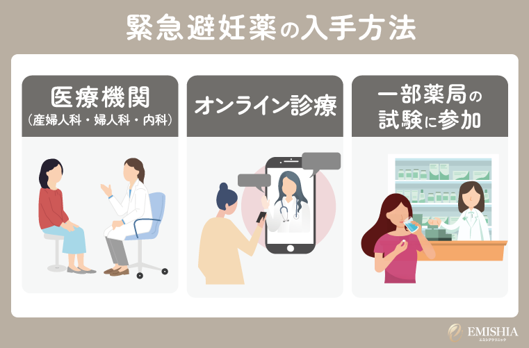 いますぐ緊急避妊薬が必要なときの入手方法