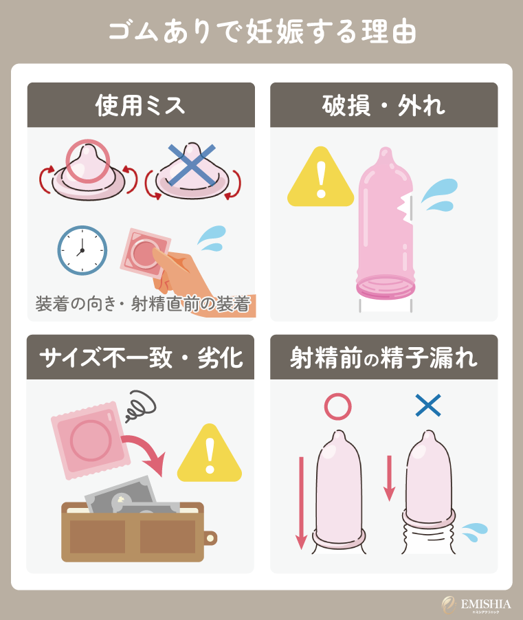 ゴムをしていたのに妊娠するのはなぜ？考えられる原因一覧