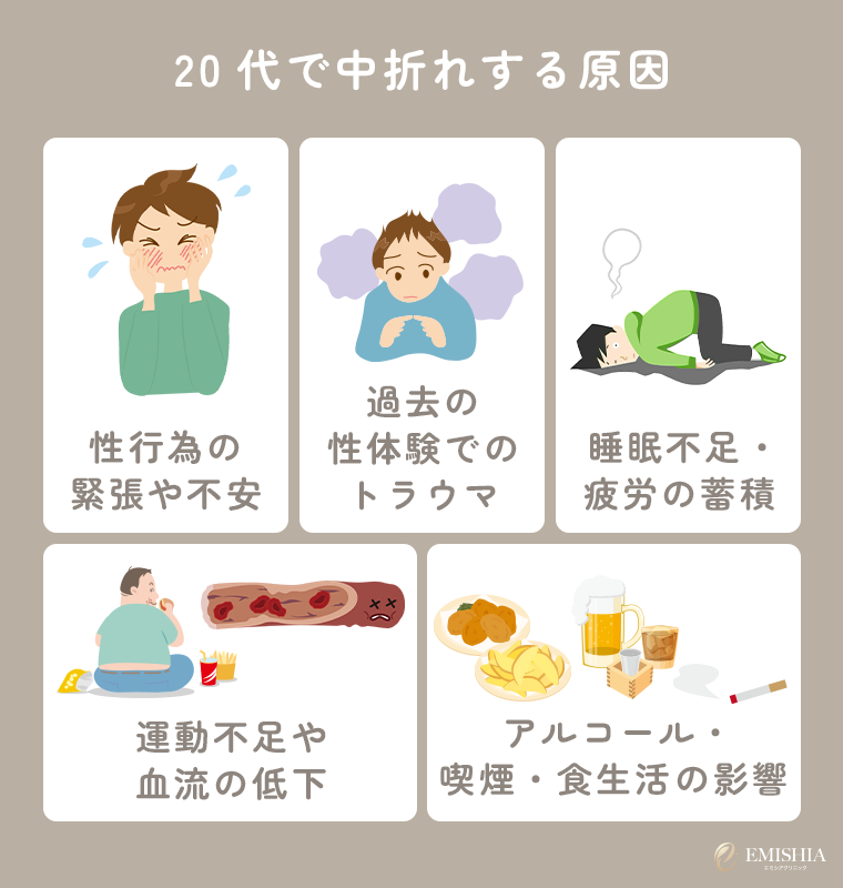 20代で中折れする原因は？