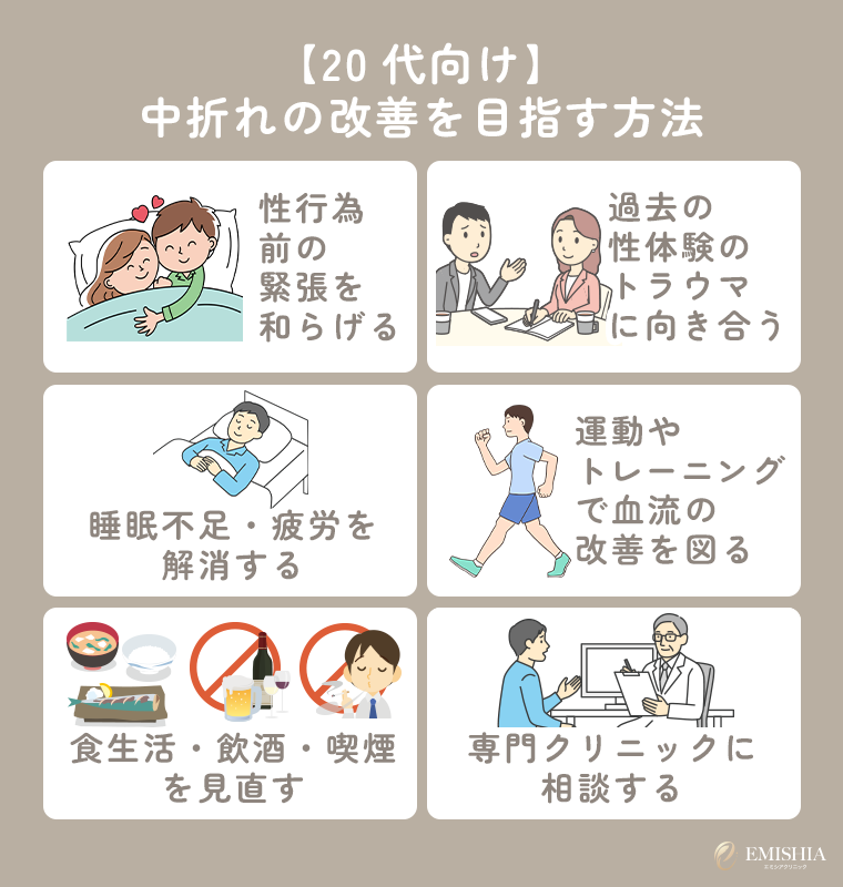 20代向け | 中折れの改善を目指す方法