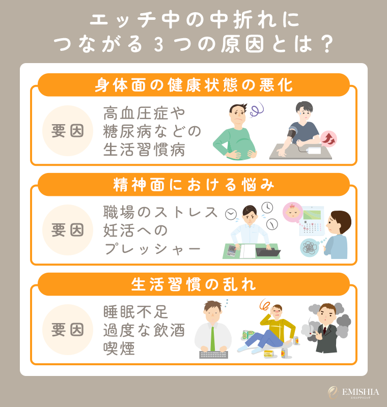エッチ中の中折れにつながる3つの原因とは?