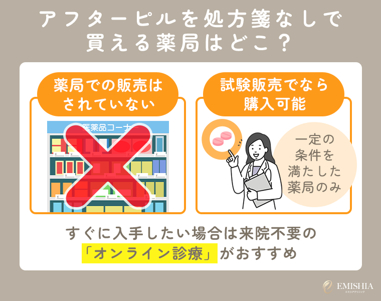 アフターピルを処方箋なしで買える薬局はどこ？