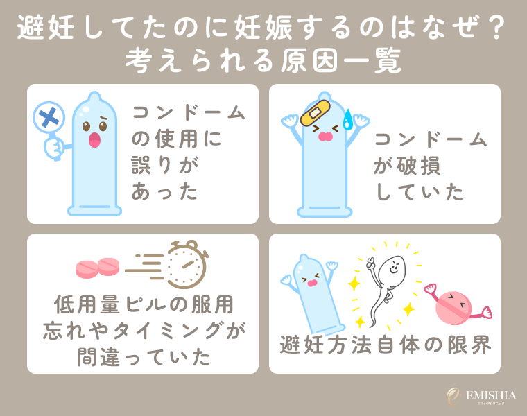 避妊してたのに妊娠するのはなぜ?考えられる原因一覧