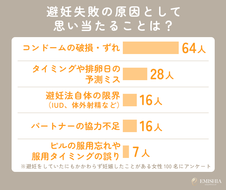 妊娠した女性が思い当たる原因