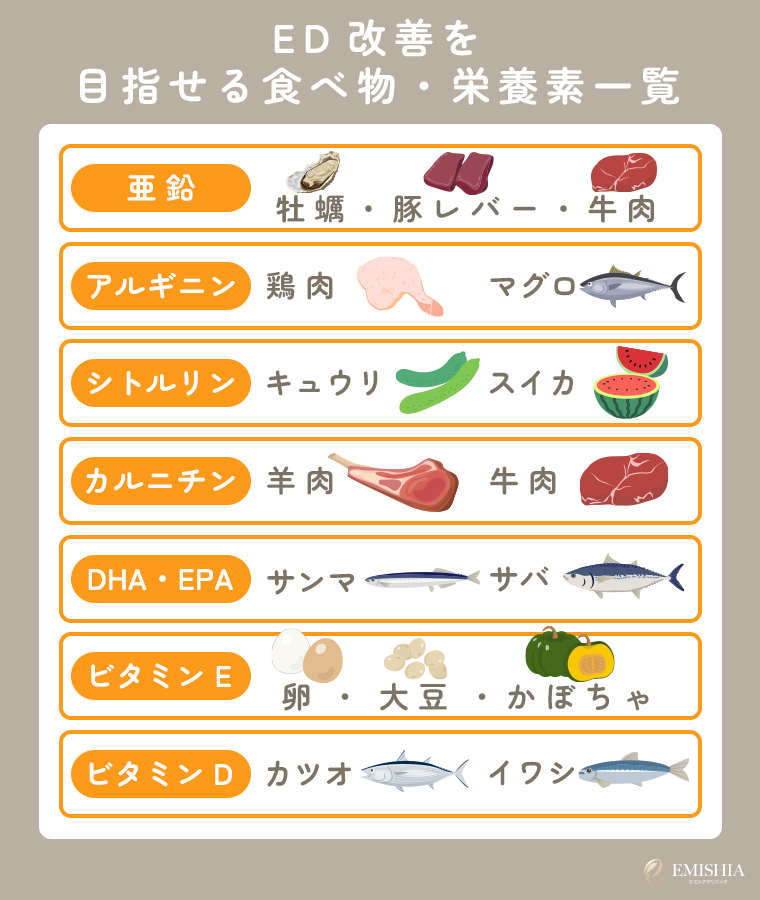 ED改善を目指せる食べ物・栄養素一覧