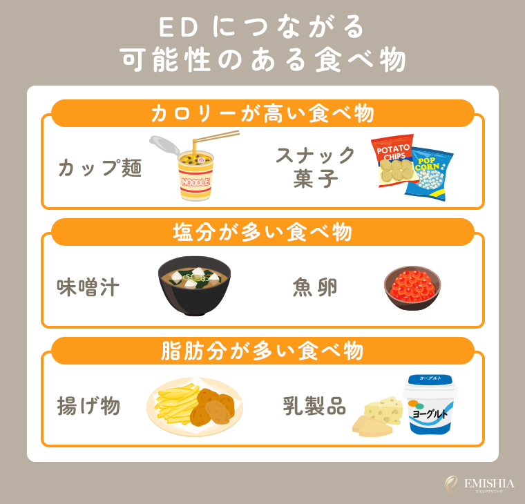 EDにつながる可能性のある食べ物