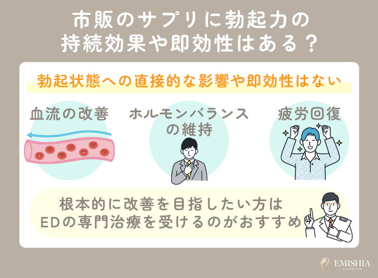 市販のサプリに勃起力の持続効果や即効性はある？