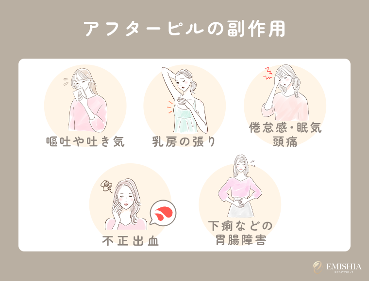 アフターピルの副作用
