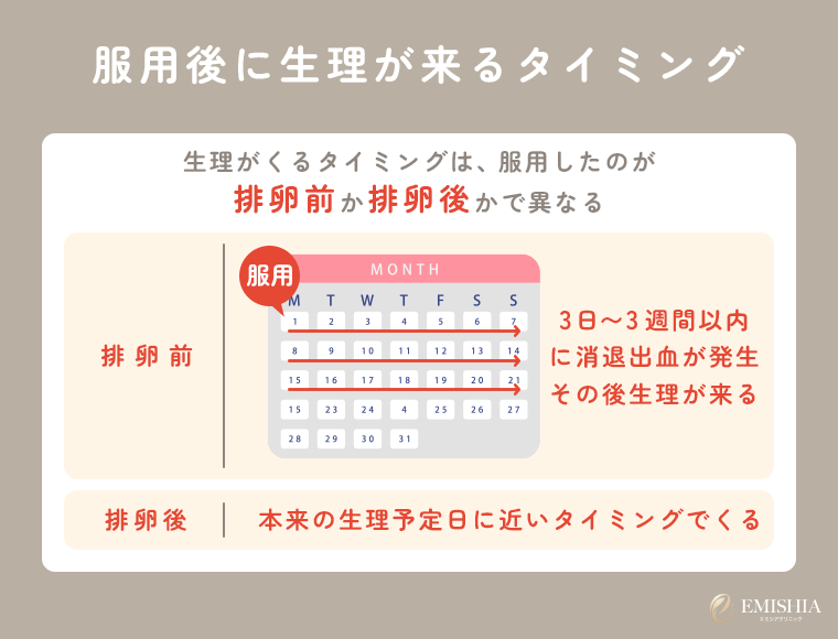 服用後に生理が来るタイミング