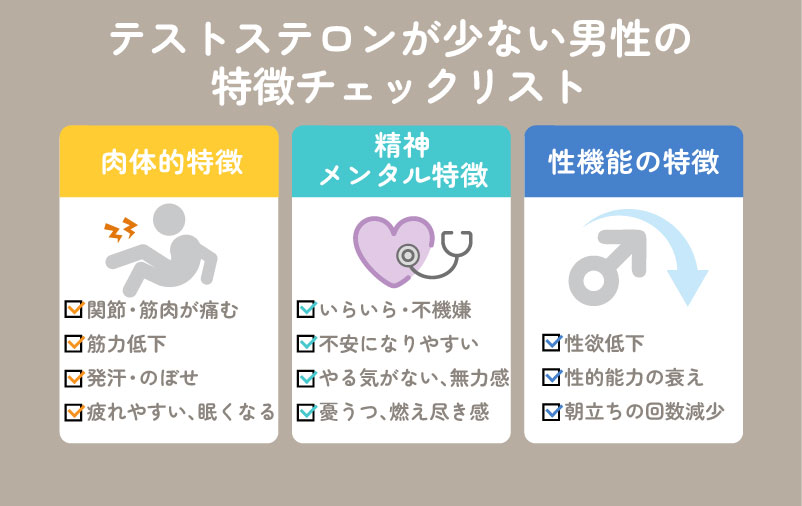 自分はテストステロンが少ない？セルフチェック