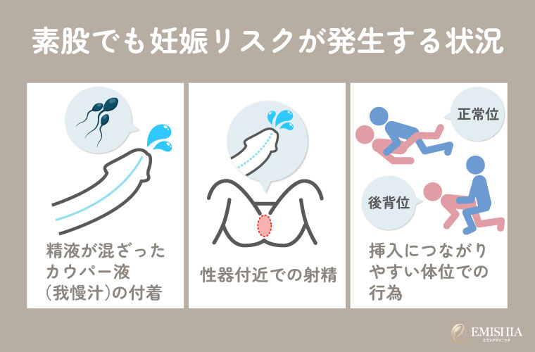 素股でも妊娠リスクが発生する状況とは？