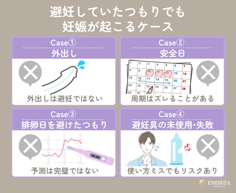 避妊していても妊娠するケース