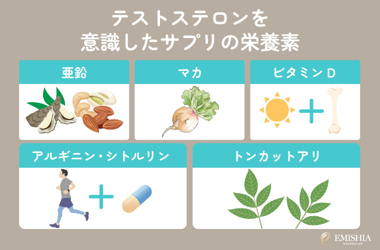 テストステロンを増やす目的の市販サプリの栄養素と選び方