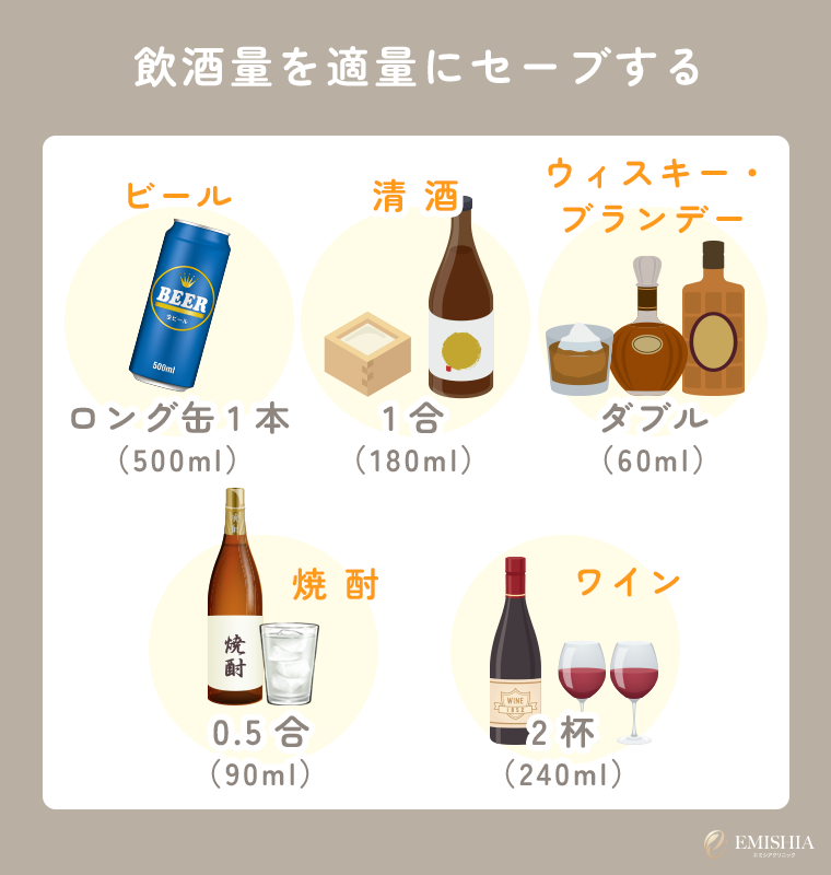 飲酒量を適量にセーブする