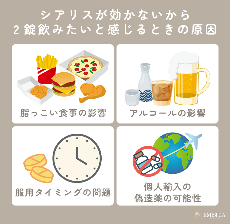 シアリスが効かないから2錠飲みたいと感じるときの原因