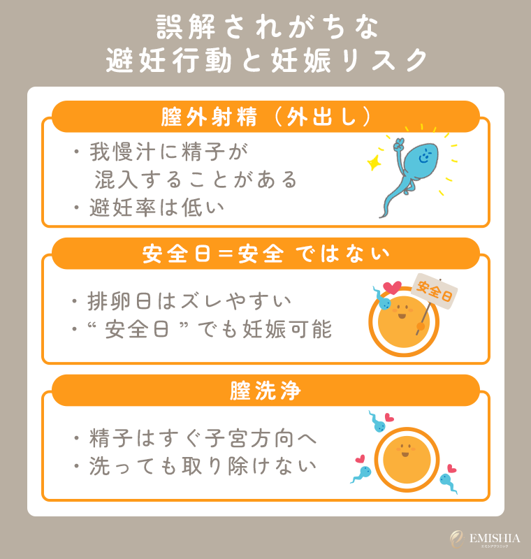 誤解されがちな避妊行動と妊娠のリスク