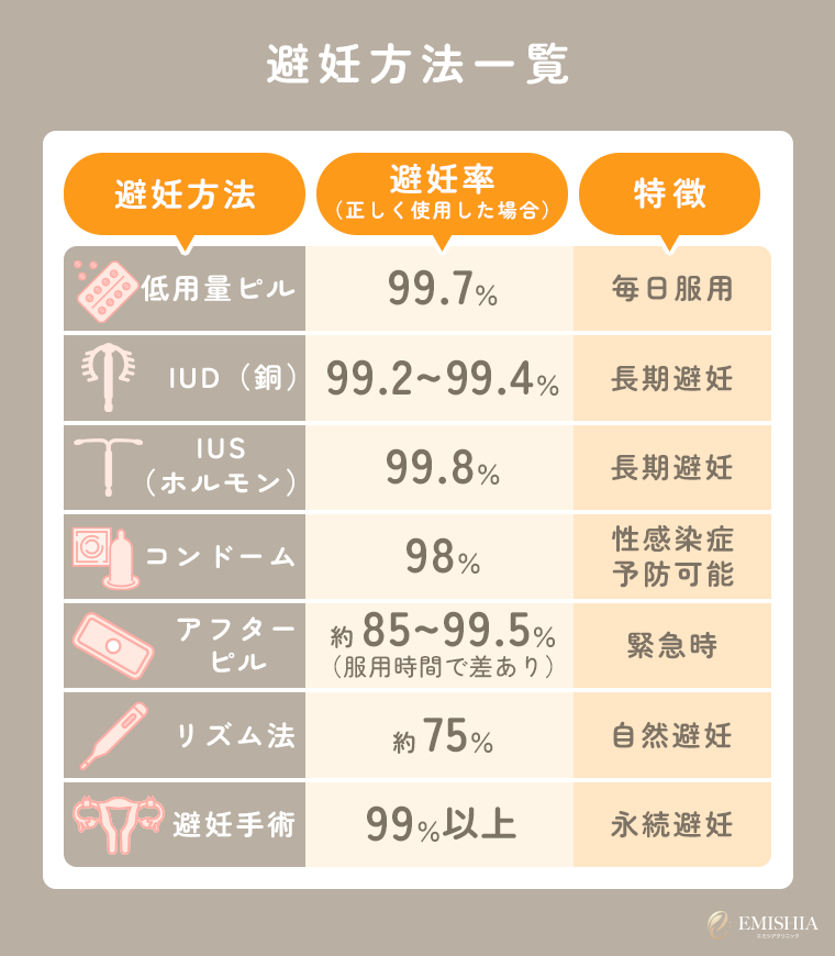 避妊方法一覧