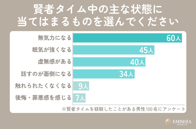 賢者タイム中の状態