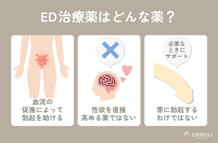 ED治療薬はどんな薬？不安を感じる人が知っておくべきこと