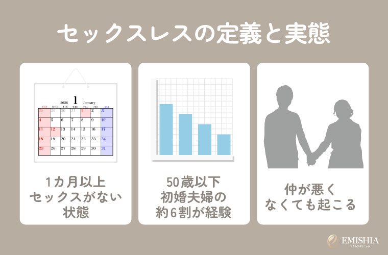 セックスレスとは:一般的にはセックスが1カ月以上ない状態