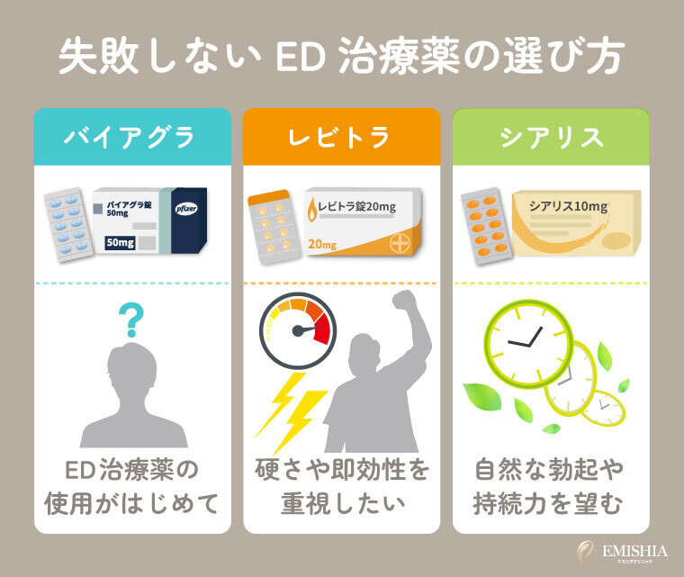 失敗しないED治療薬の選び方【悩み・シチュエーション別】