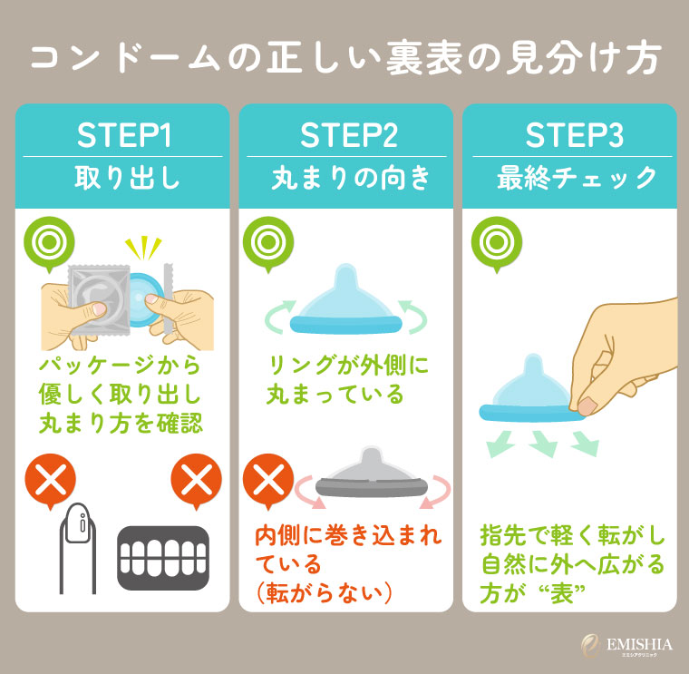 コンドームの正しい裏表の見分け方