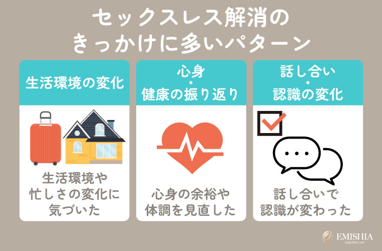 セックスレス解消のきっかけに多いパターン