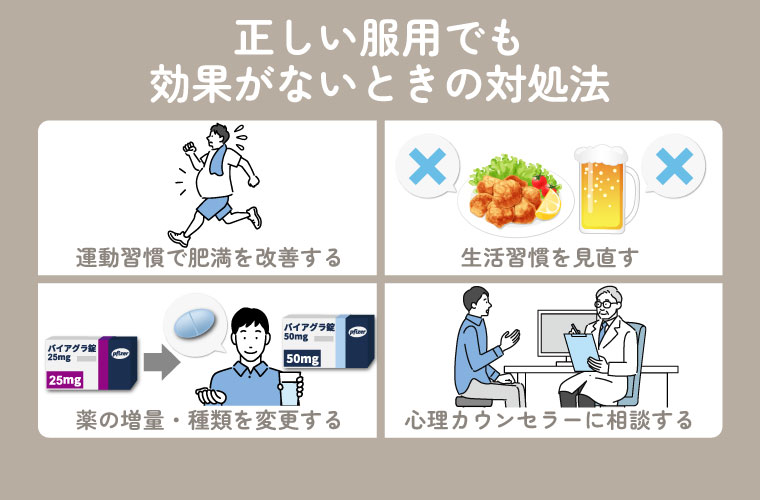 バイアグラを正しく服用しても効果がないときの対処法