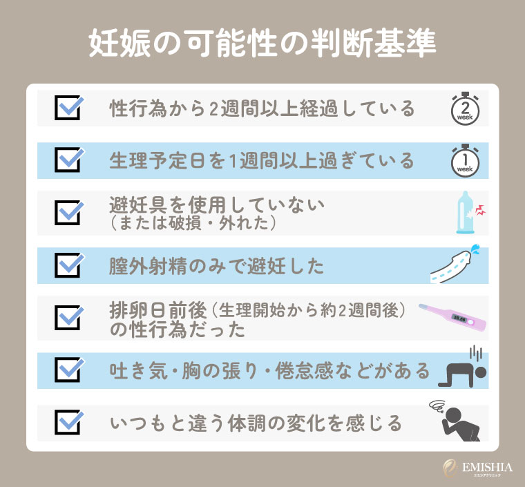 妊娠の可能性の判断基準