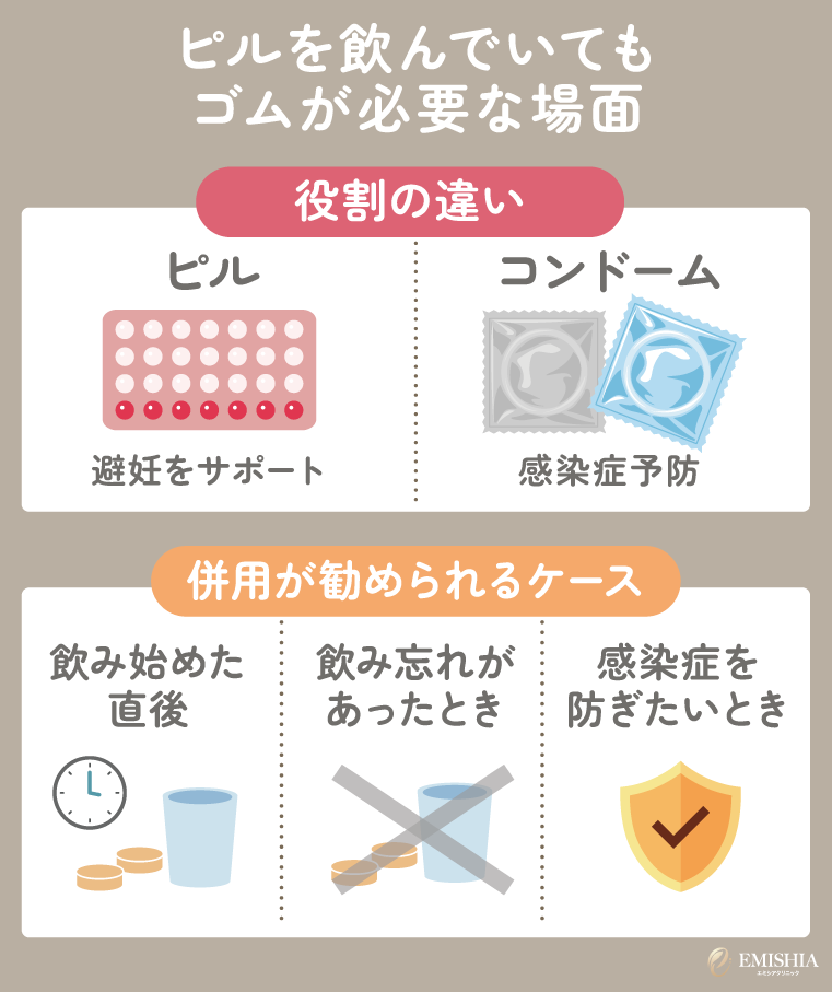 ピルを飲んでいればゴムはいらない？