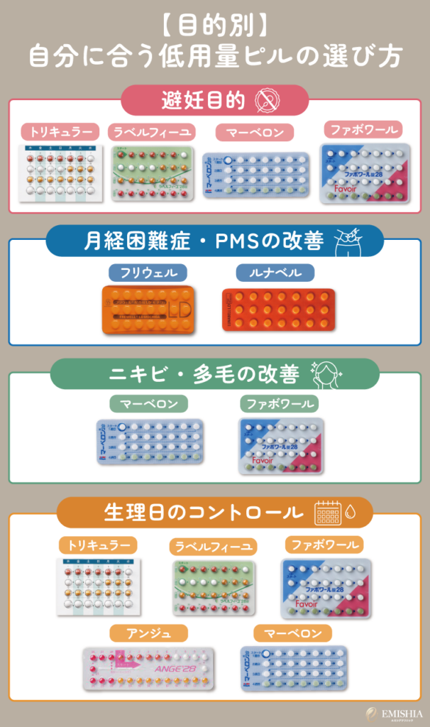 【目的別】自分に合う低用量ピルの選び方
