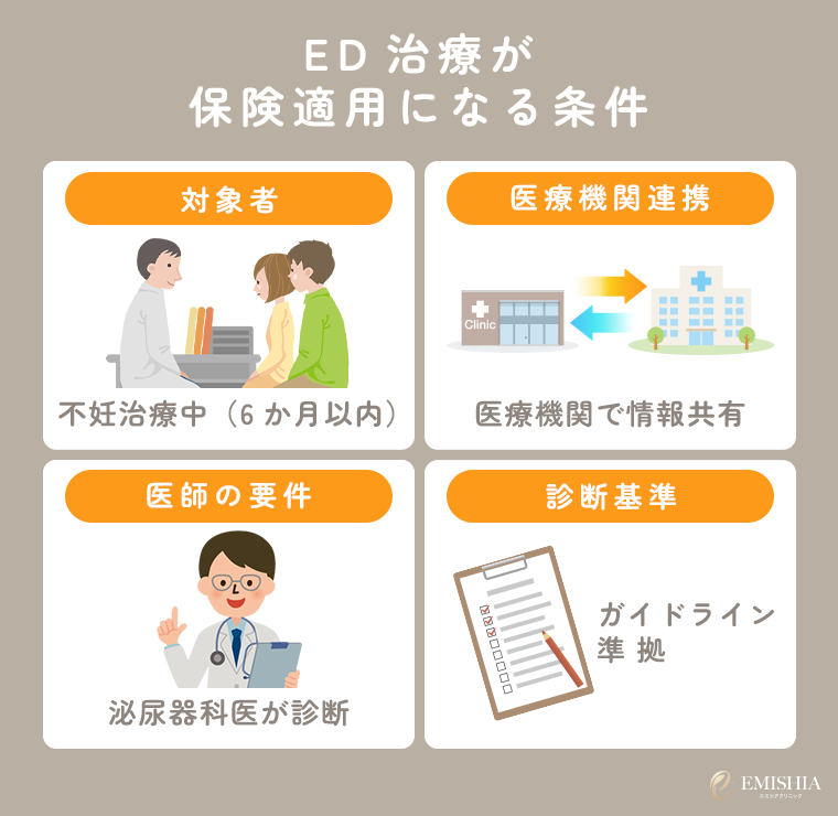 ED治療が保険適用になる条件と制限