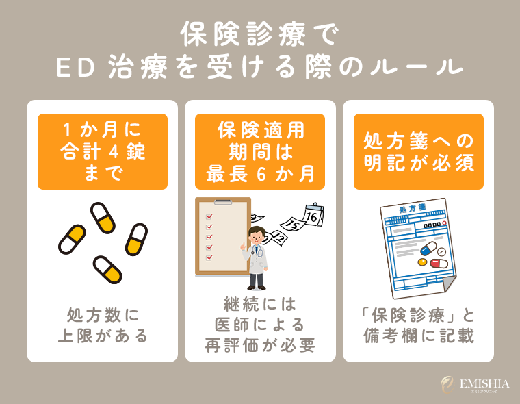 保険診療でED治療を受ける際のルール