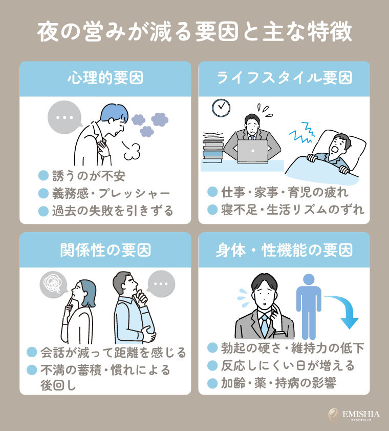 夜の営みの頻度が減少する要因【簡単セルフチェック】
