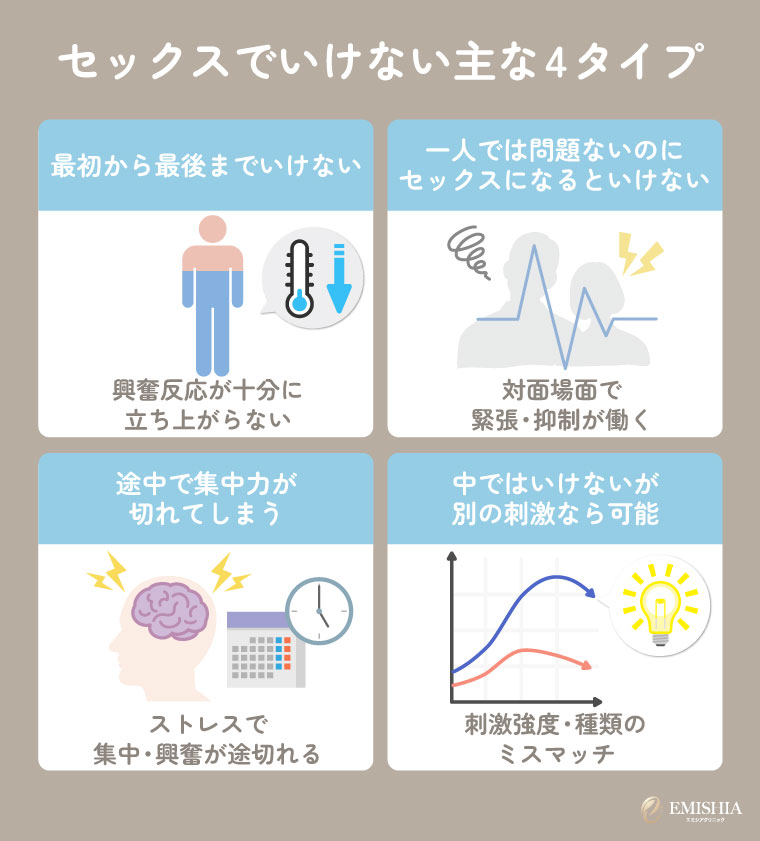 【タイプ別】セックスでいけないと感じる主なパターン