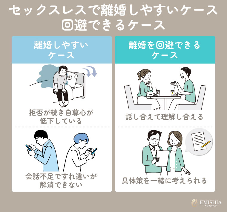 セックスレスが原因で離婚しやすいケース・回避できるケース