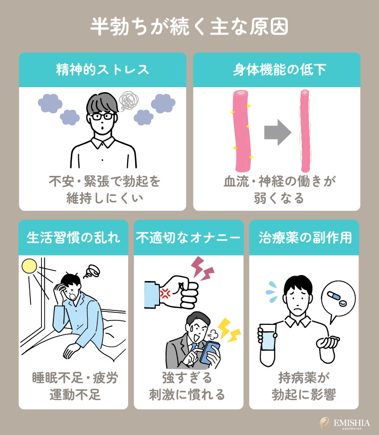 半勃ちが続く原因