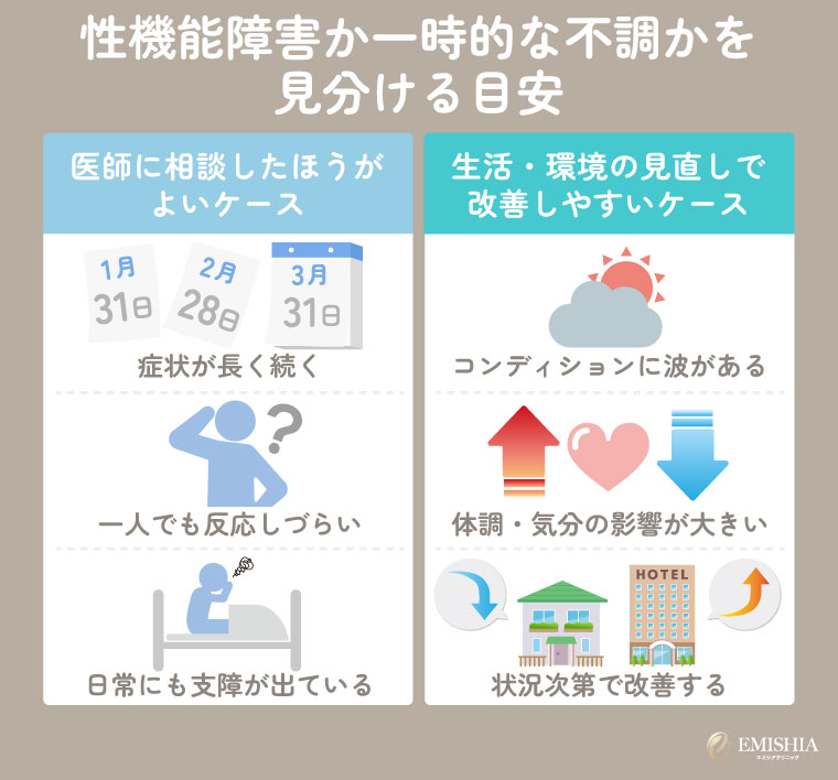 性機能障害か一時的な不調なのかの判断目安