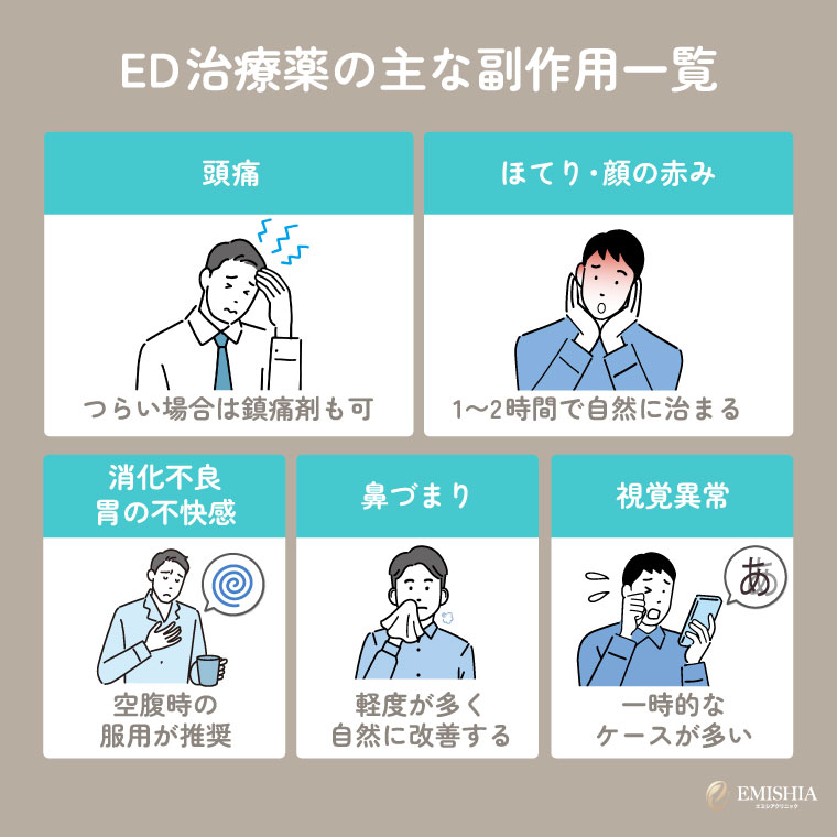 ED治療薬の主な副作用