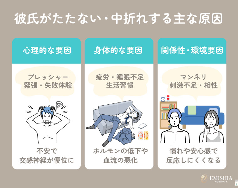 彼氏がたたない・中折れする主な原因