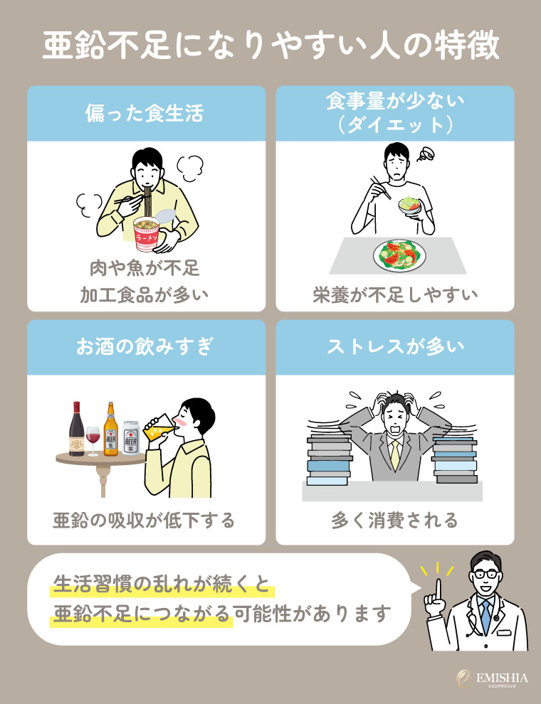 亜鉛不足になりやすい人の特徴
