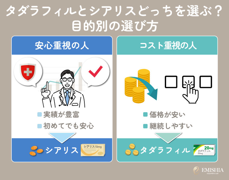タダラフィルとシアリスどっちを選ぶ?目的別の選び方