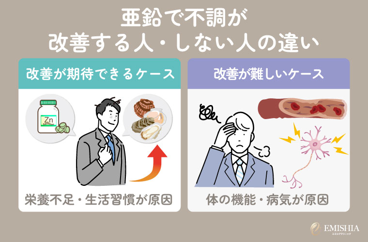 亜鉛で不調が改善する人・しない人の違い