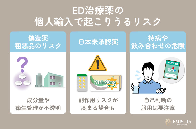 ED治療薬の個人輸入で注意したいリスク